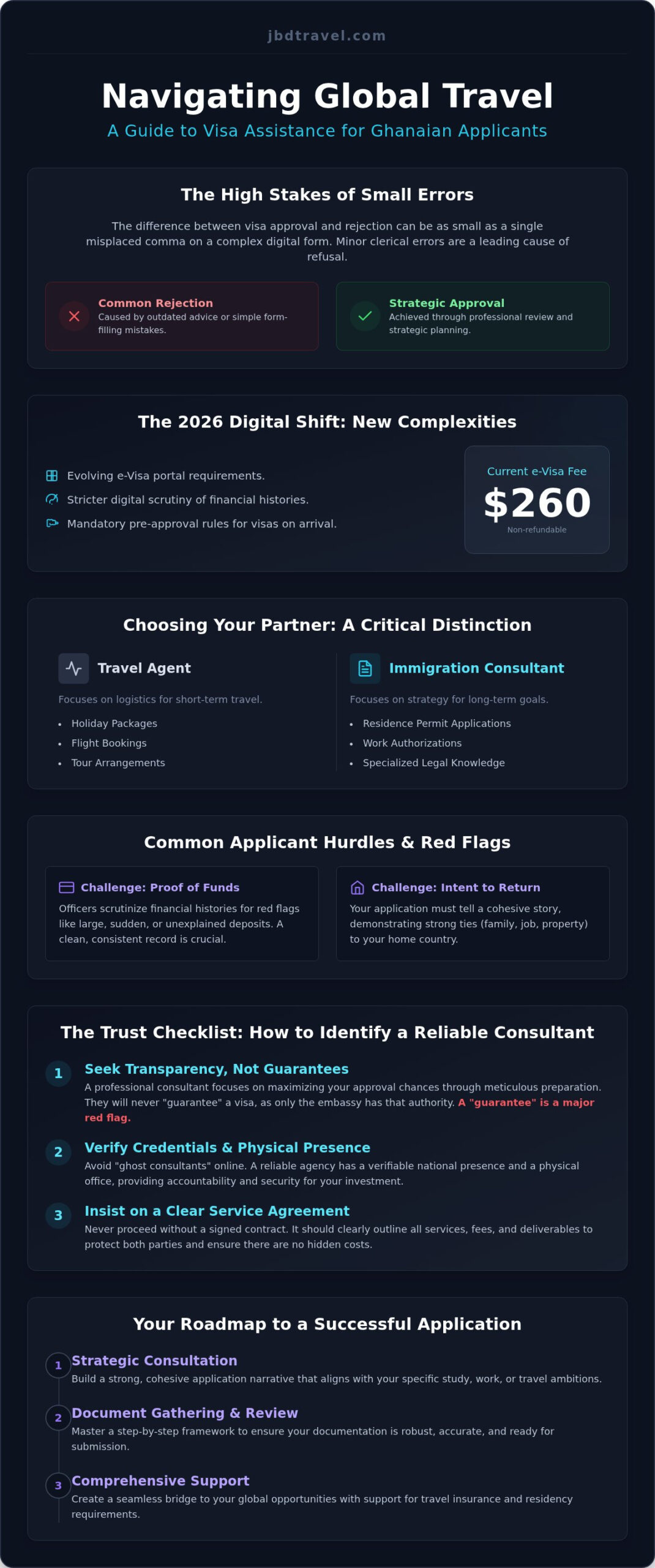 Professional Visa Assistance Services in Ghana: The 2026 Comprehensive Buyer’s Guide