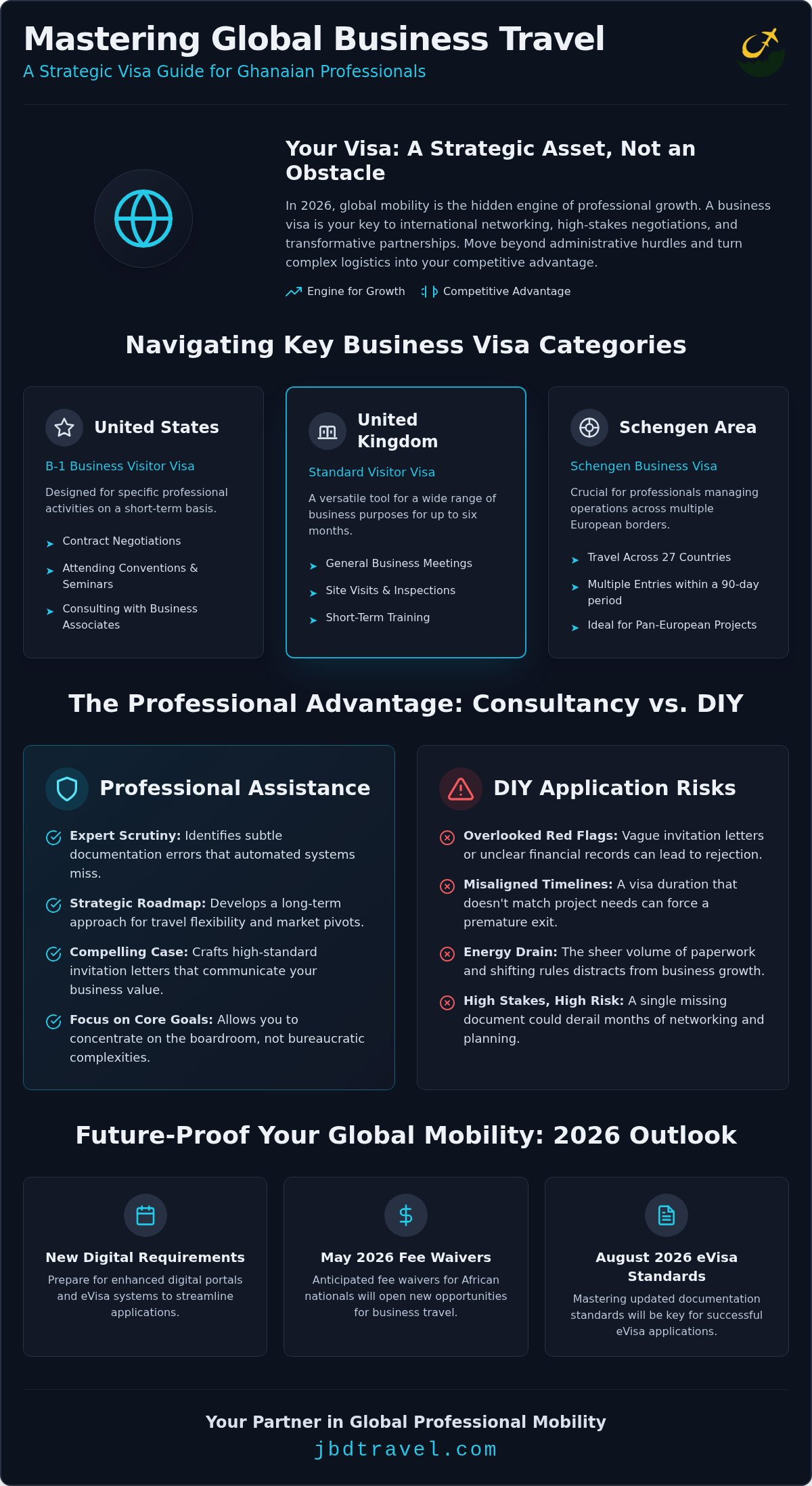 Canton Trade Fair 2026 Visa Guide for Global Professionals